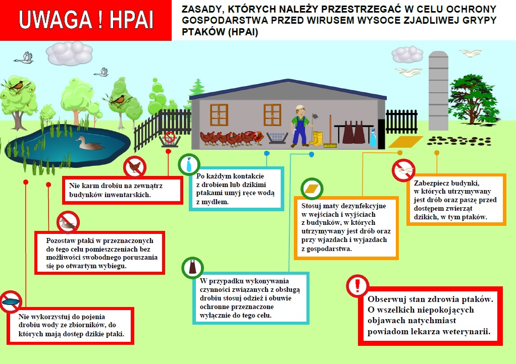 Informacja dla hodowców drobiu