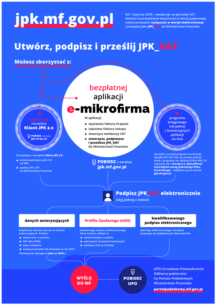 Informacja o JPK_VAT