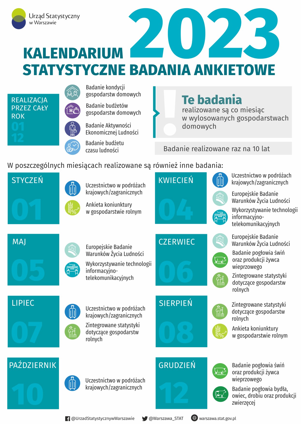 Kalendarium badań ankietowych w 2023 roku 